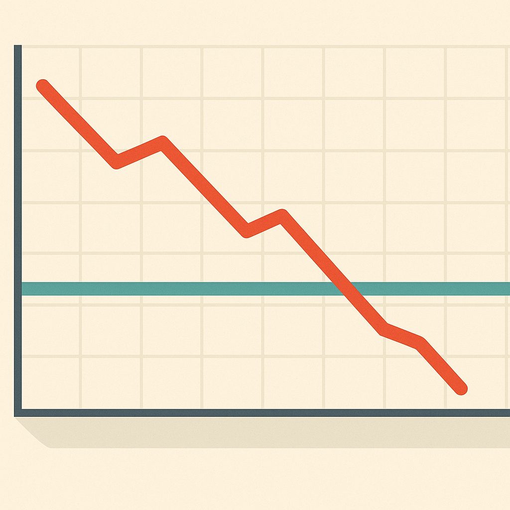 A line on a graph steadily declining toward zero while a flat horizontal price line stays level above it